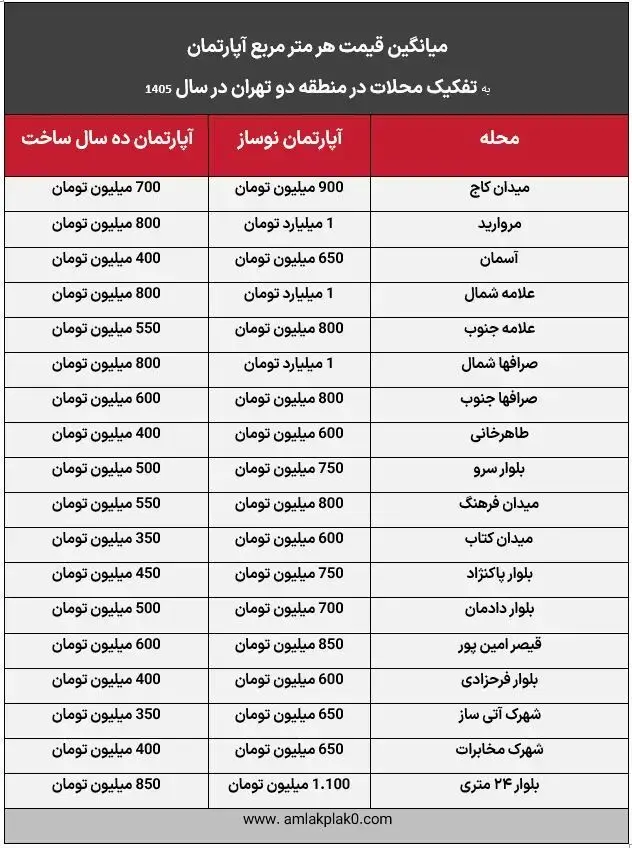 قیمت خرید آپارتمان در سعادت‌آباد